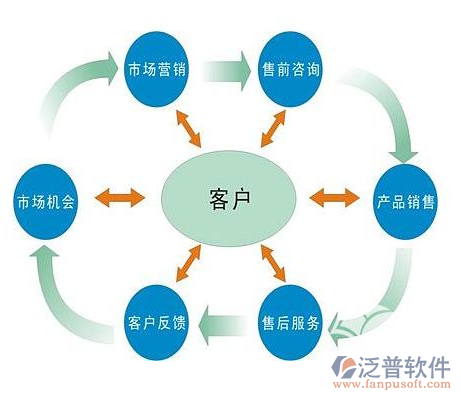 客戶跟進(jìn)管理CRM軟件的功能與信息咨詢服務(wù)的核心作用